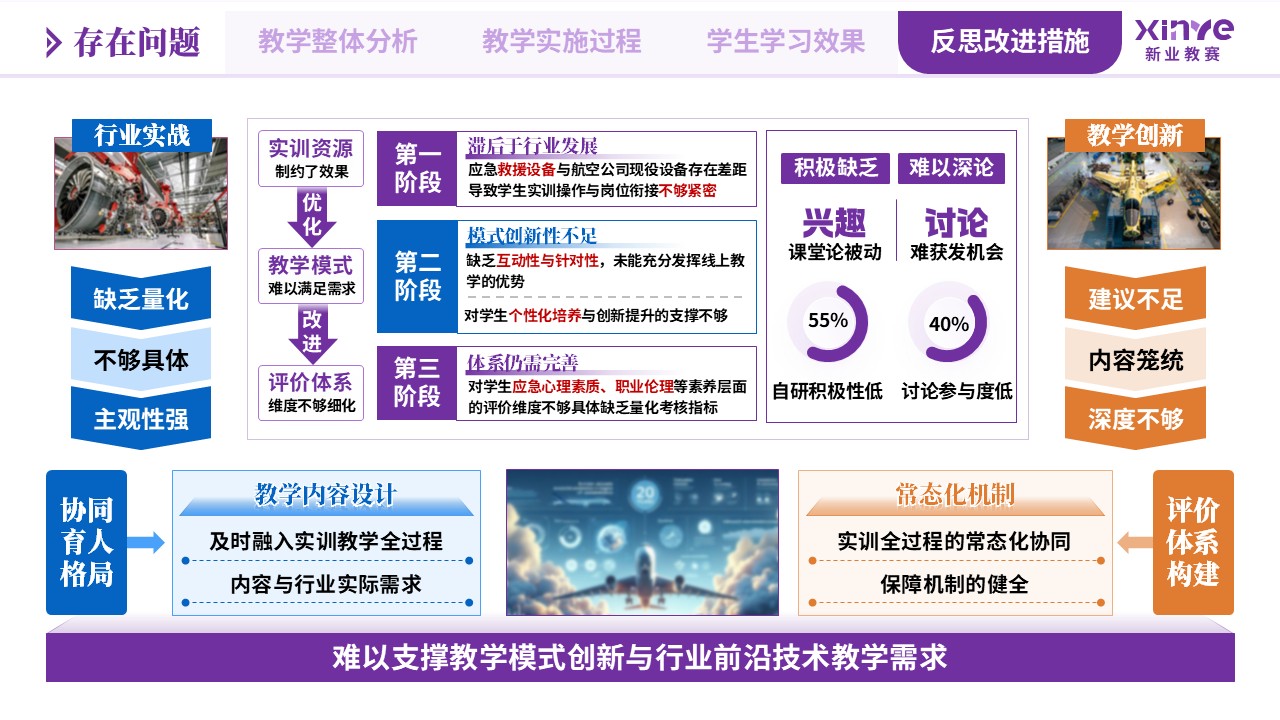 教学实施报告（航空安全工程专业应急处置-紫蓝黄）第10页预览图
