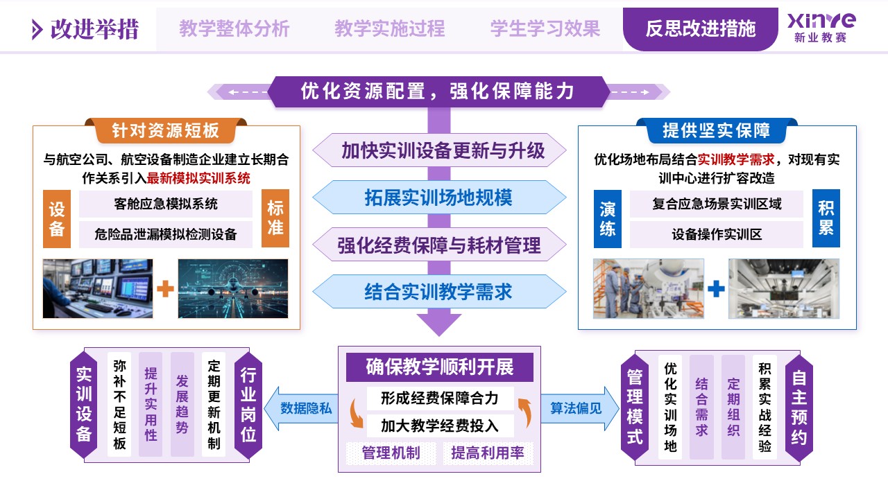 教学实施报告（航空安全工程专业应急处置-紫蓝黄）第11页预览图