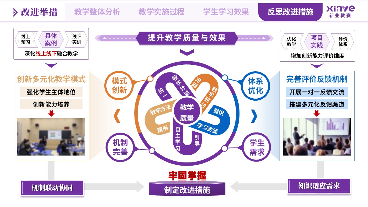 教学实施报告（航空安全工程专业应急处置-紫蓝黄）第12页预览图