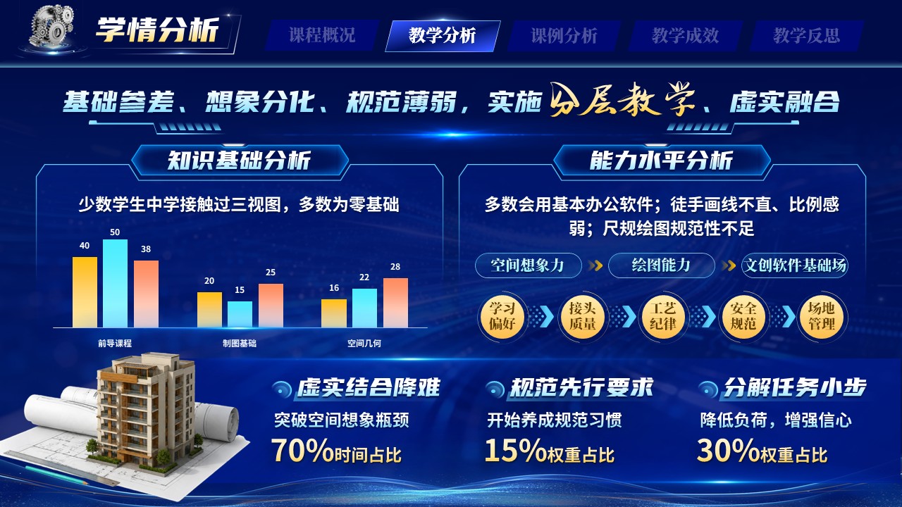 《图绘匠心》高校教师青年说课大赛第5页预览图