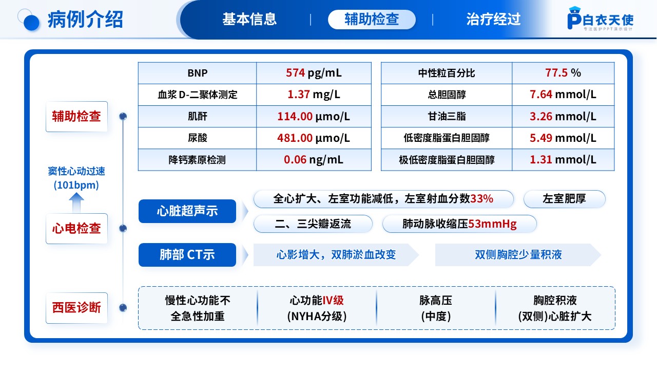 199期-循证护理—慢性心衰第8页预览