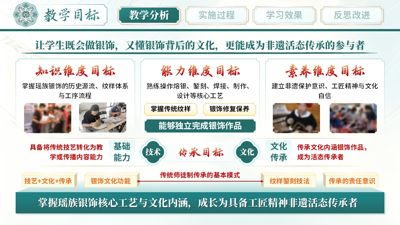 《锻银成瑶韵》教学能力大赛 第5页预览图