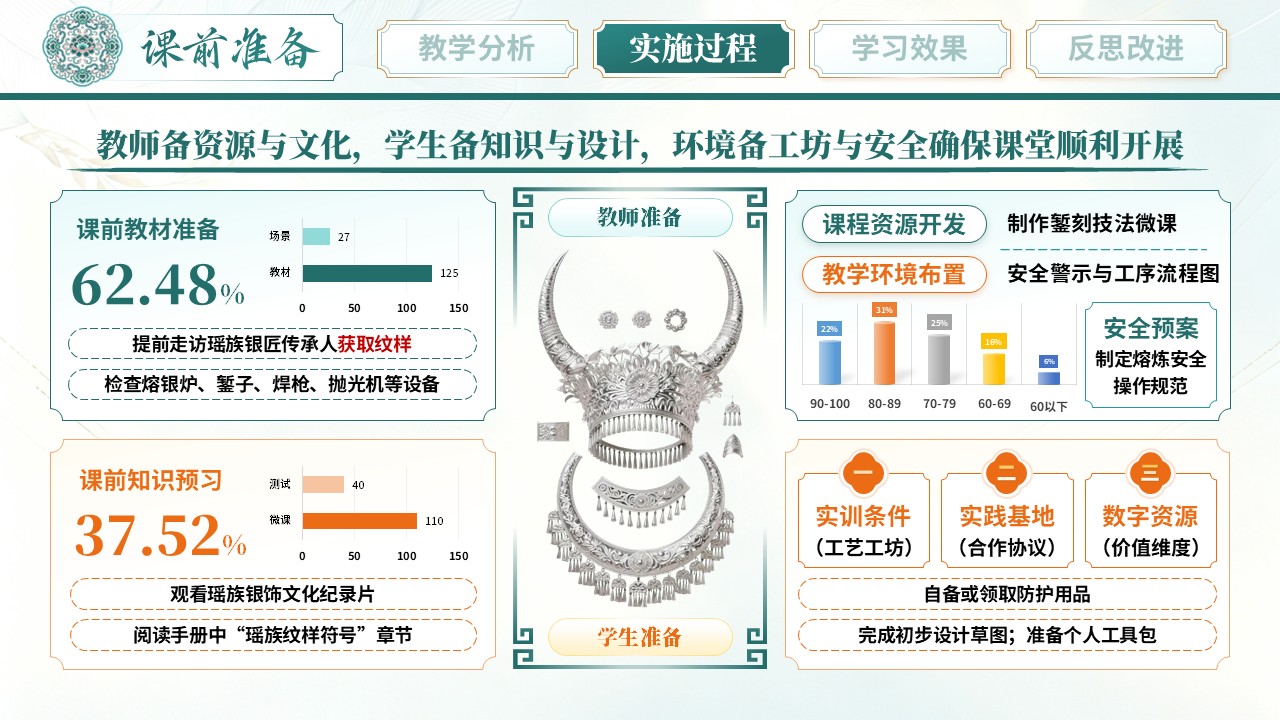 《锻银成瑶韵》教学能力大赛 第6页预览图