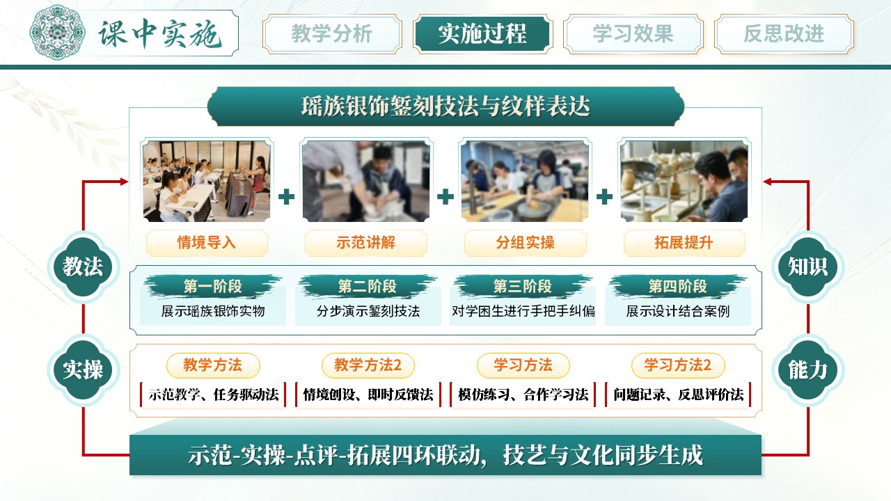 《锻银成瑶韵》教学能力大赛 第7页预览图