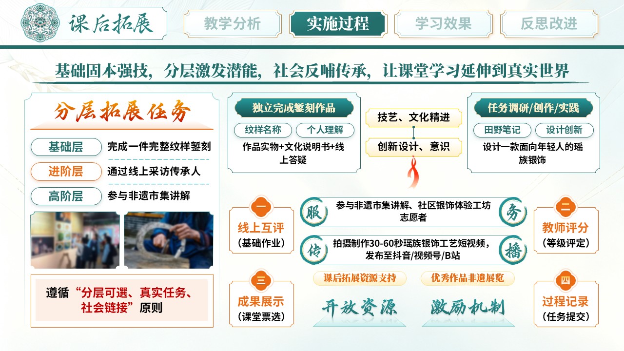 《锻银成瑶韵》教学能力大赛 第8页预览图
