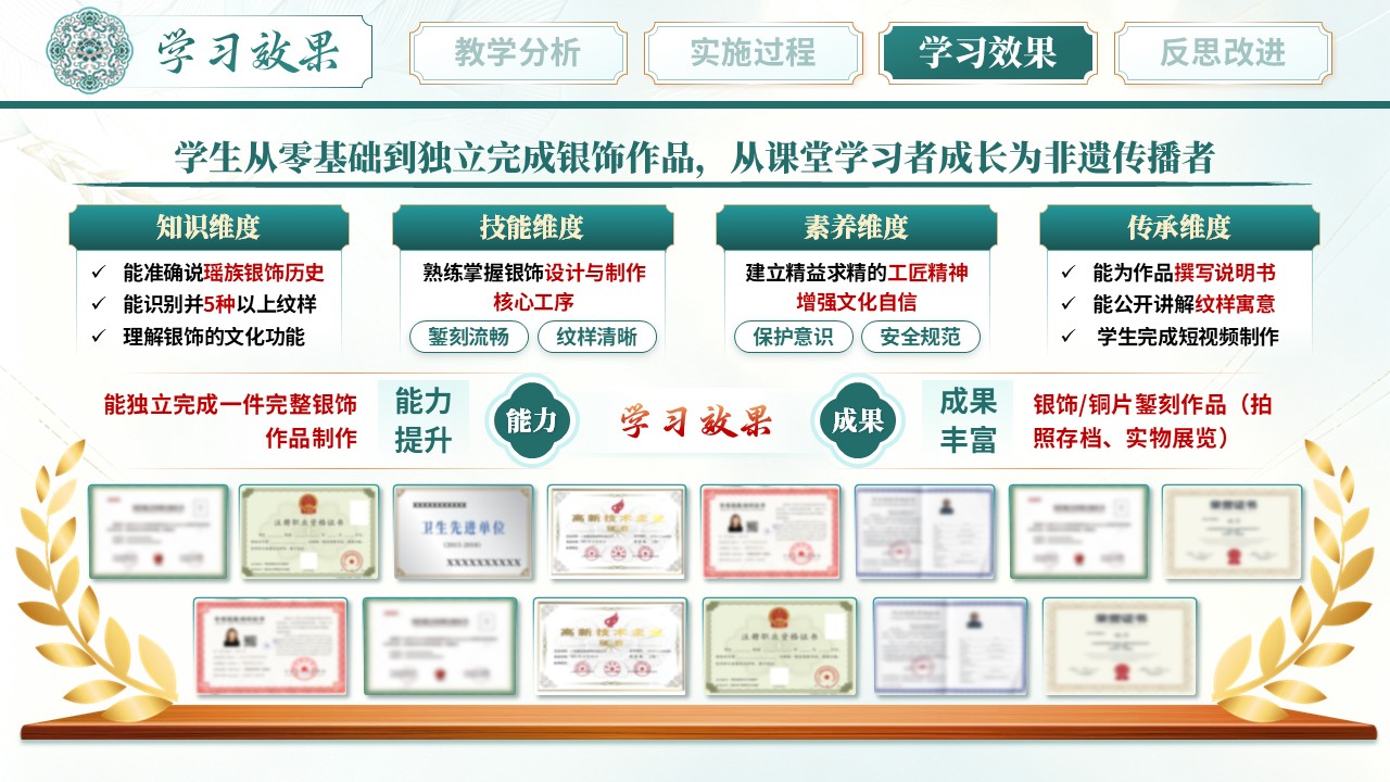 《锻银成瑶韵》教学能力大赛 第10页预览图