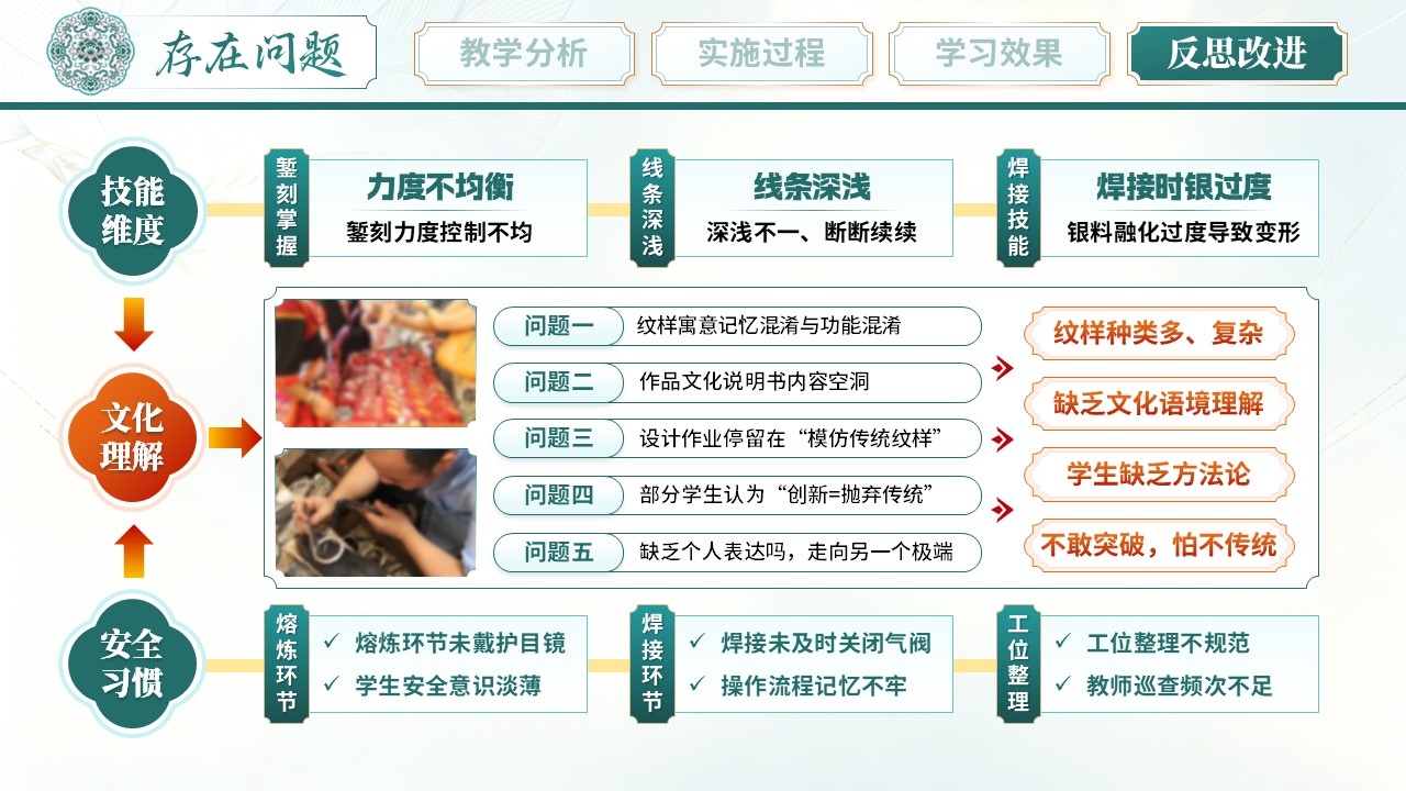 《锻银成瑶韵》教学能力大赛 第11页预览图