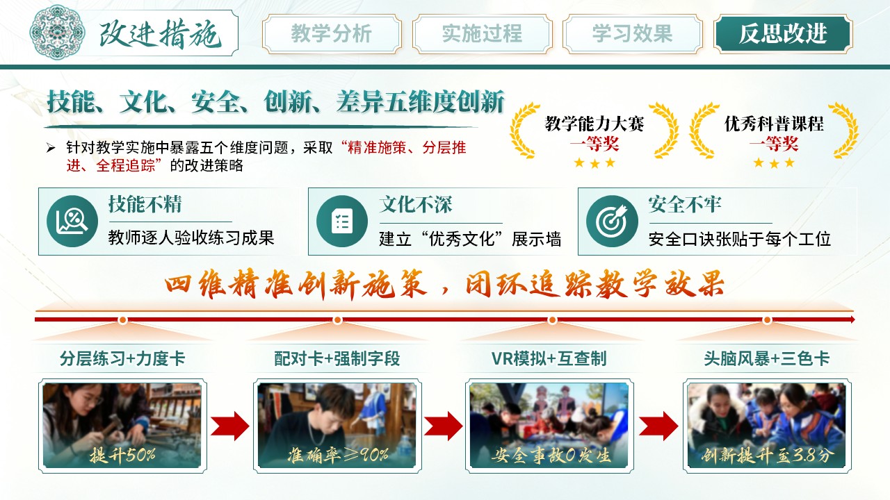 《锻银成瑶韵》教学能力大赛 第12页预览图