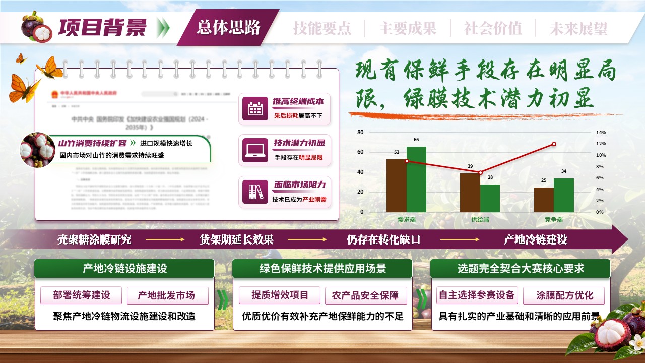 《竹凝鲜翠》世界技能大赛第4页预览图