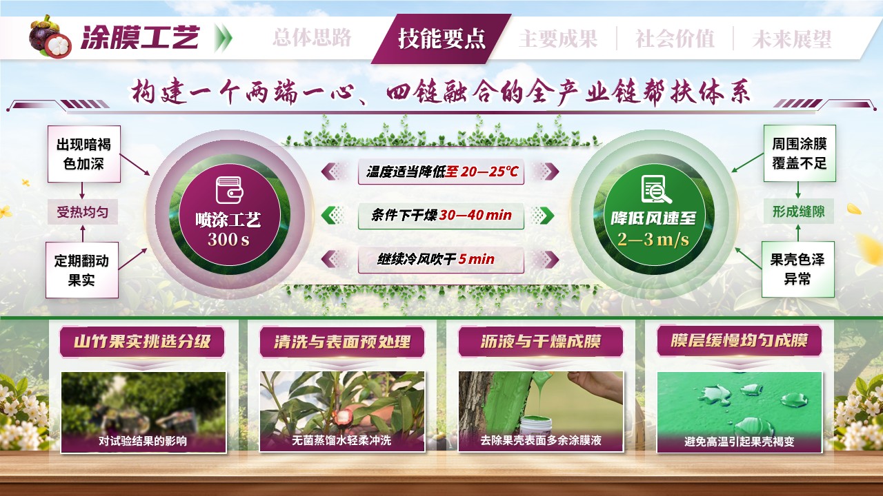 《竹凝鲜翠》世界技能大赛第7页预览图
