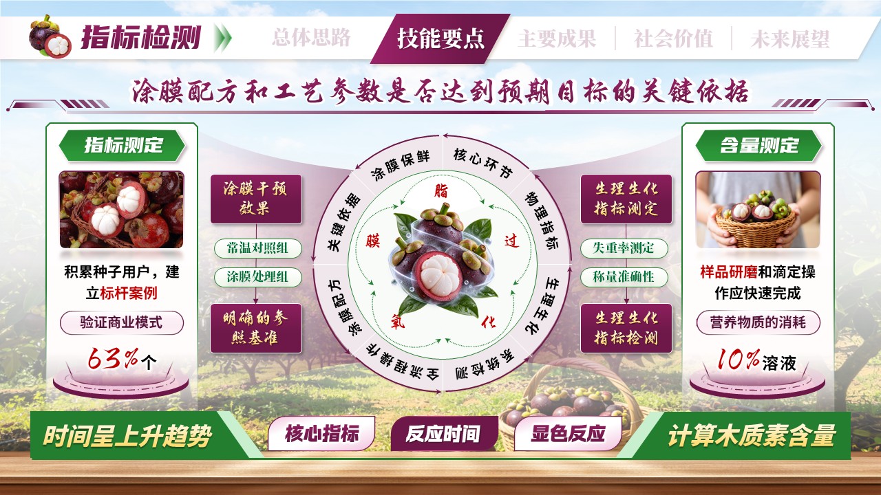 《竹凝鲜翠》世界技能大赛第8页预览图