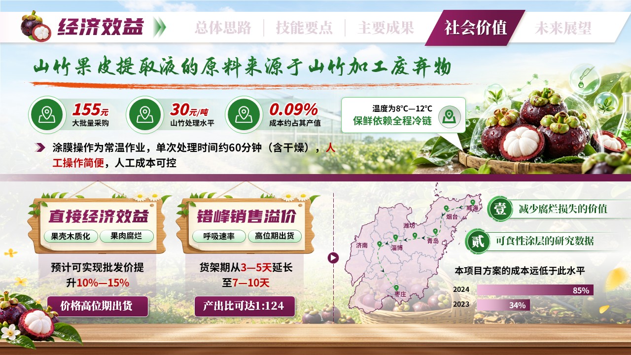《竹凝鲜翠》世界技能大赛第11页预览图