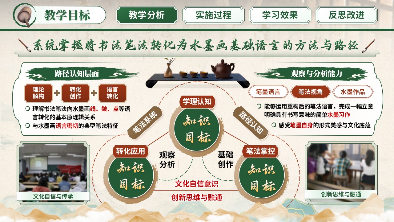 《墨韵生化，书画同源》教学能力大赛第4页预览图