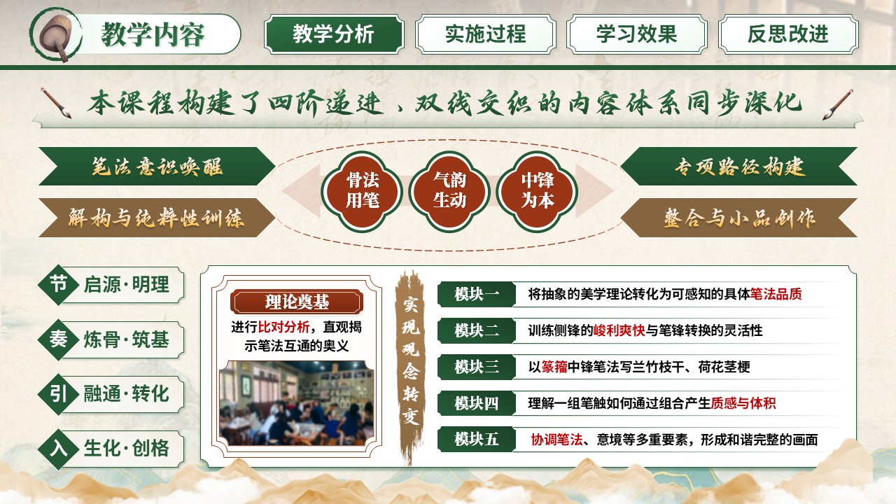 《墨韵生化，书画同源》教学能力大赛第5页预览图
