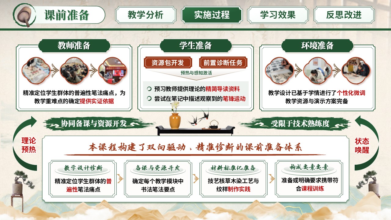 《墨韵生化，书画同源》教学能力大赛第6页预览图
