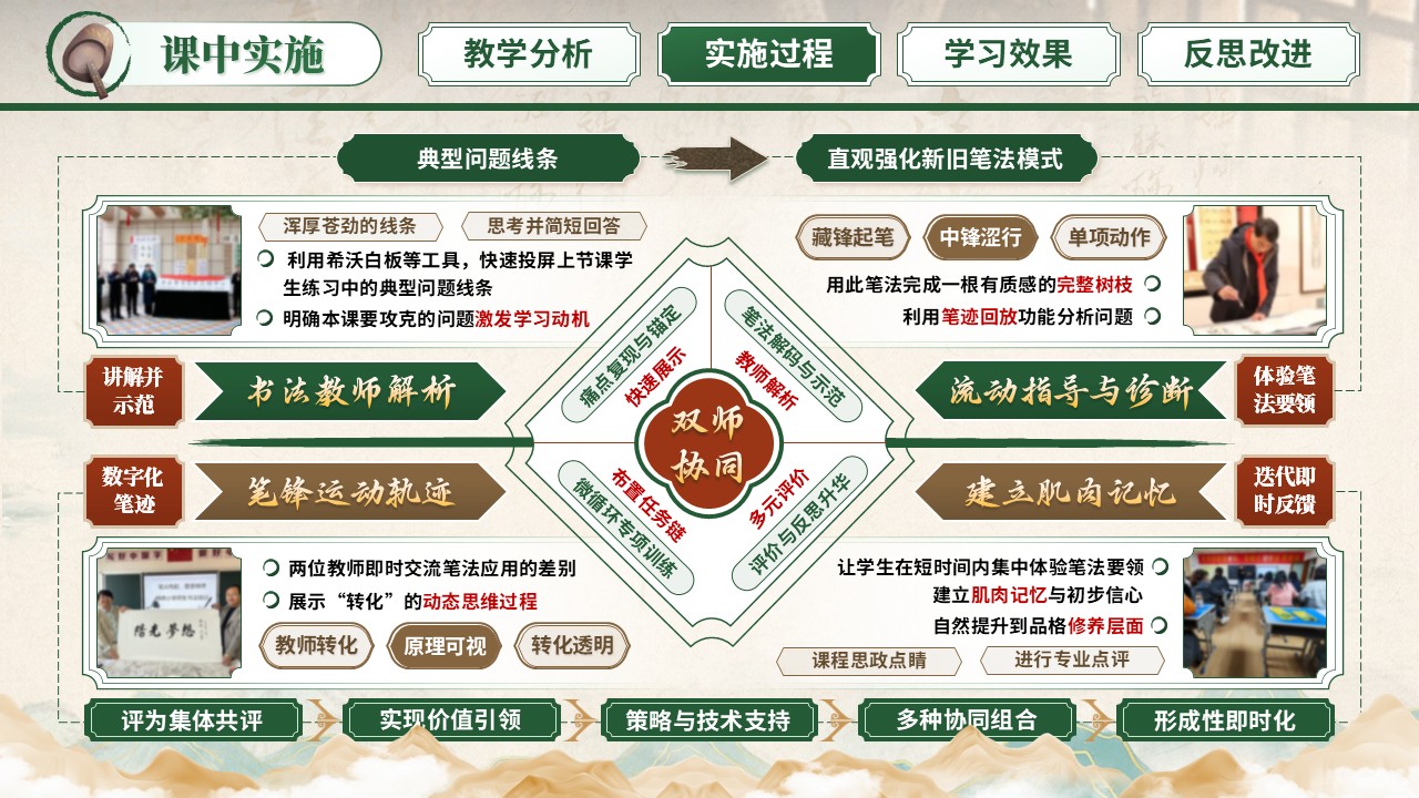 《墨韵生化，书画同源》教学能力大赛第7页预览图