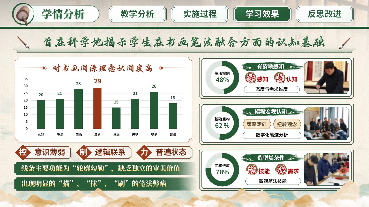 《墨韵生化，书画同源》教学能力大赛第9页预览图
