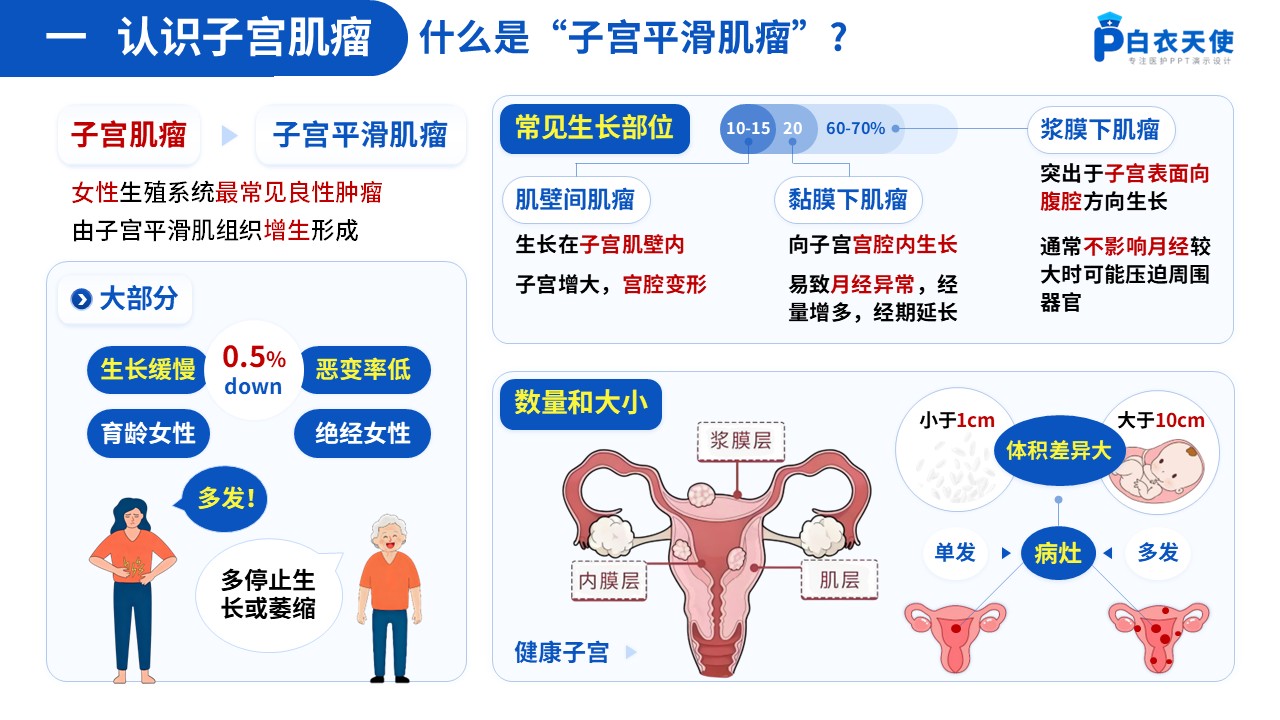 64-子宫肌瘤健康宣教第3页预览