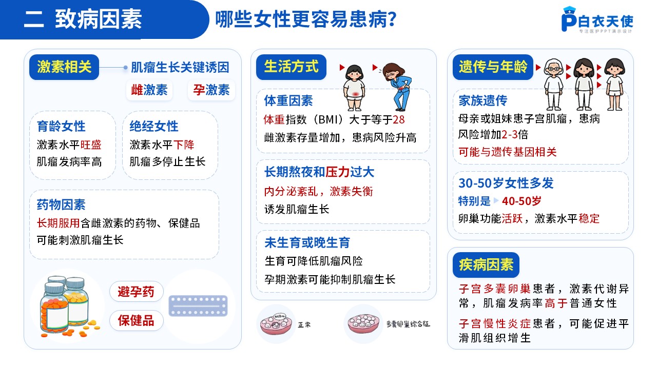 64-子宫肌瘤健康宣教第4页预览