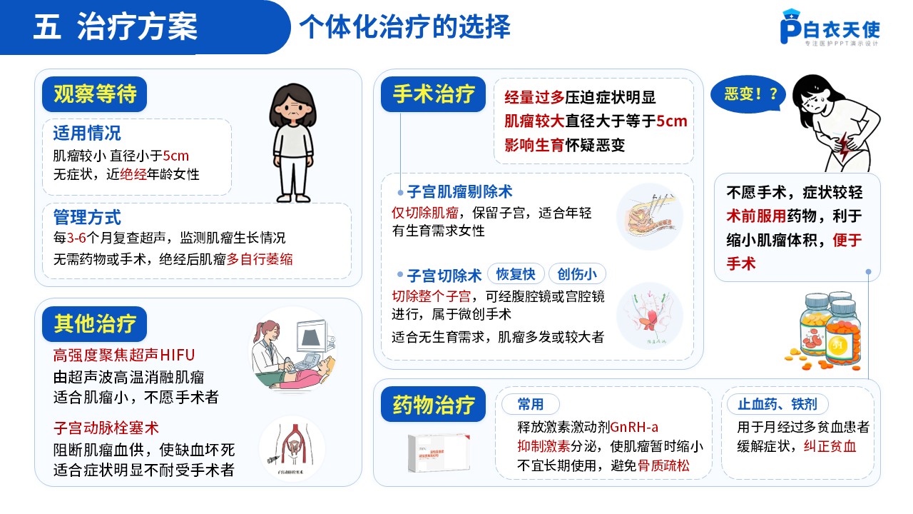 64-子宫肌瘤健康宣教第7页预览