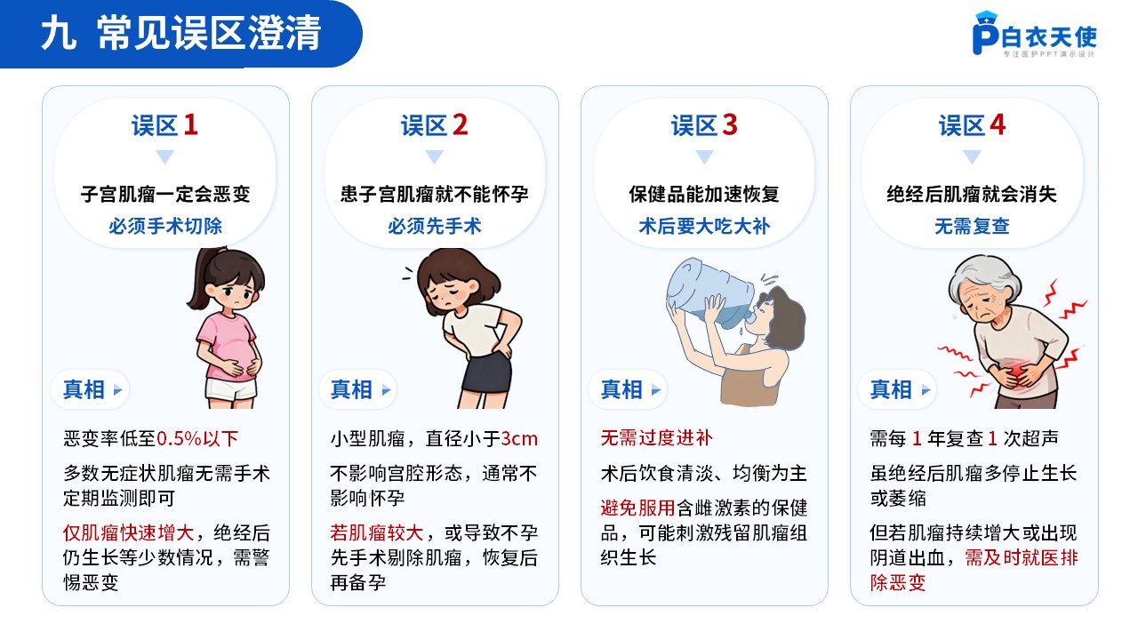 64-子宫肌瘤健康宣教第13页预览