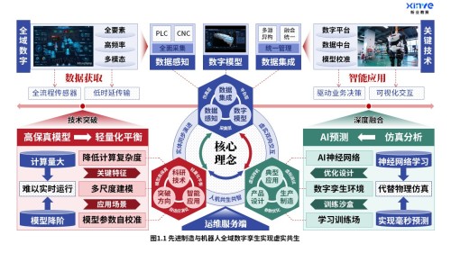 28-2科研架构图(先进制造与机器人-蓝红绿)