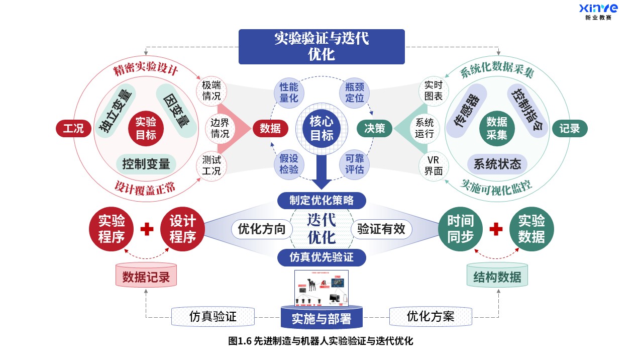 28-2科研架构图（先进制造与机器人-蓝红绿）第6页预览图