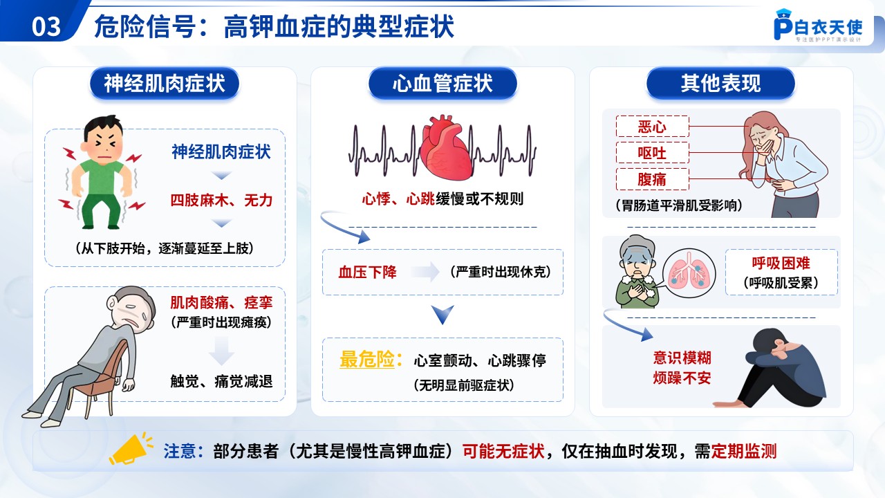 55-高钾血症健康宣教第5页预览