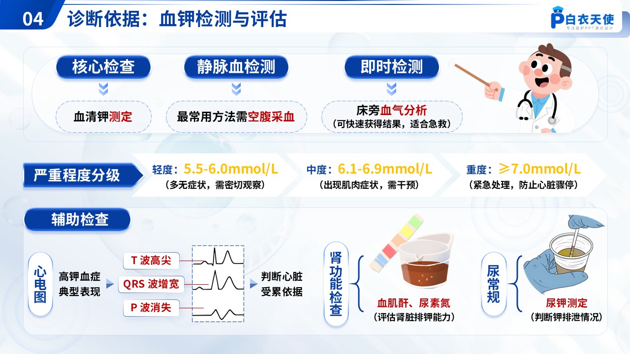 55-高钾血症健康宣教第6页预览