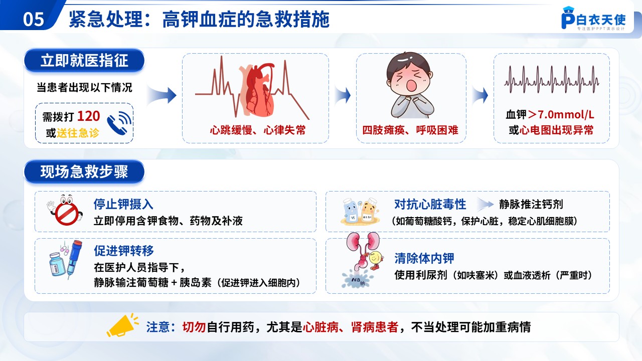 55-高钾血症健康宣教第7页预览