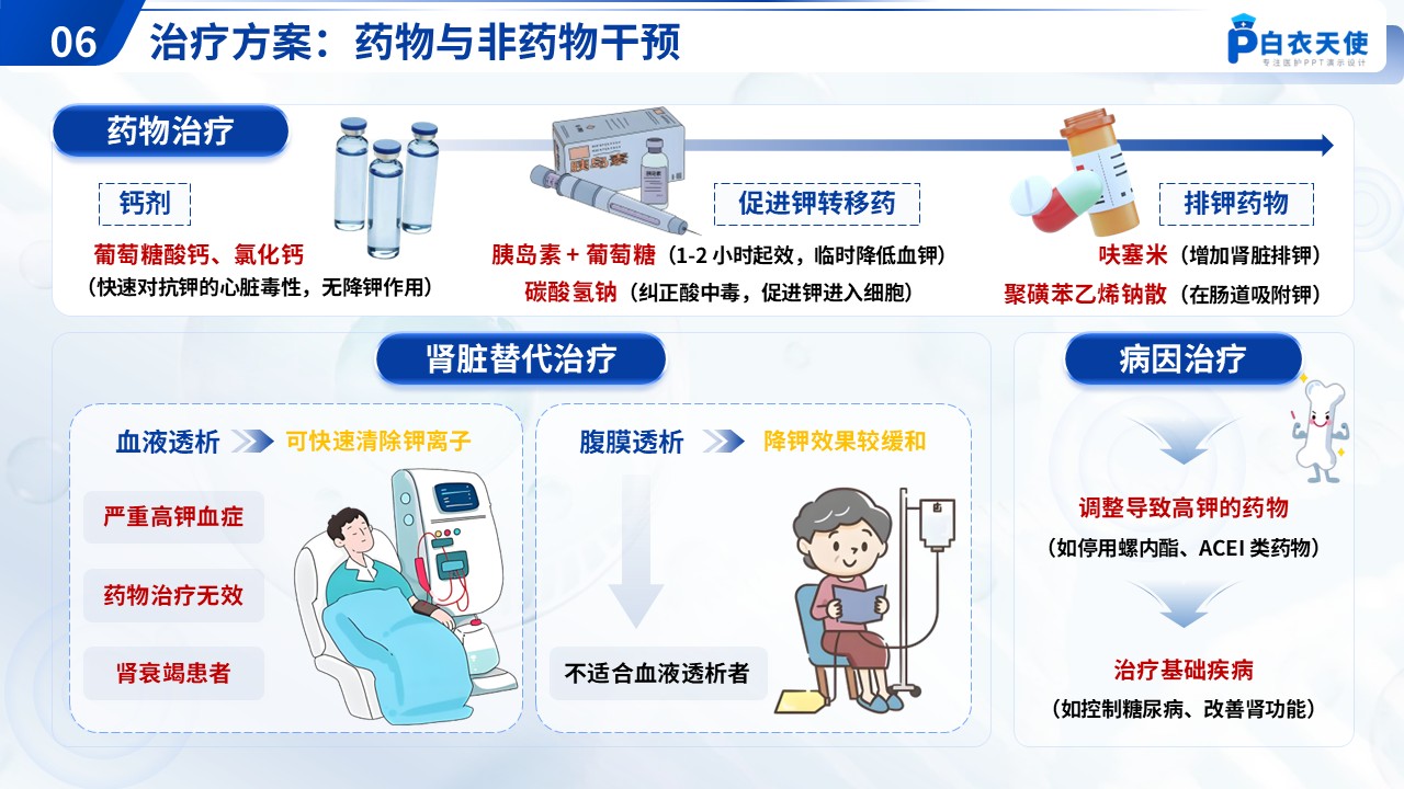 55-高钾血症健康宣教第8页预览