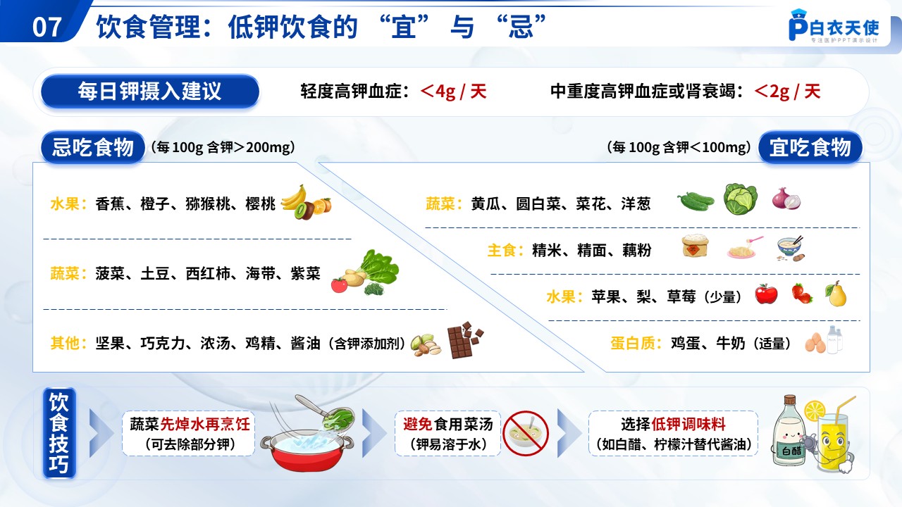55-高钾血症健康宣教第9页预览