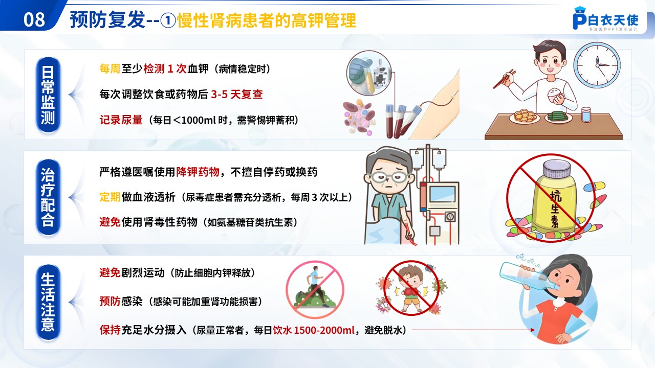 55-高钾血症健康宣教第10页预览