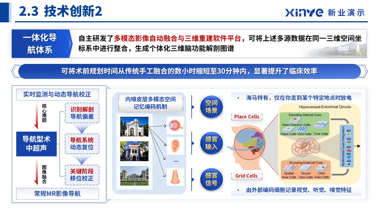 正高职称答辩（多模态神经—蓝色）第9页预览图