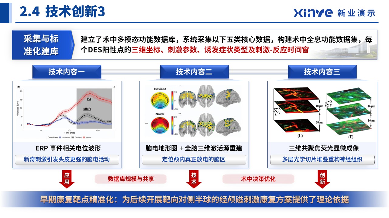 正高职称答辩（多模态神经—蓝色）第10页预览图