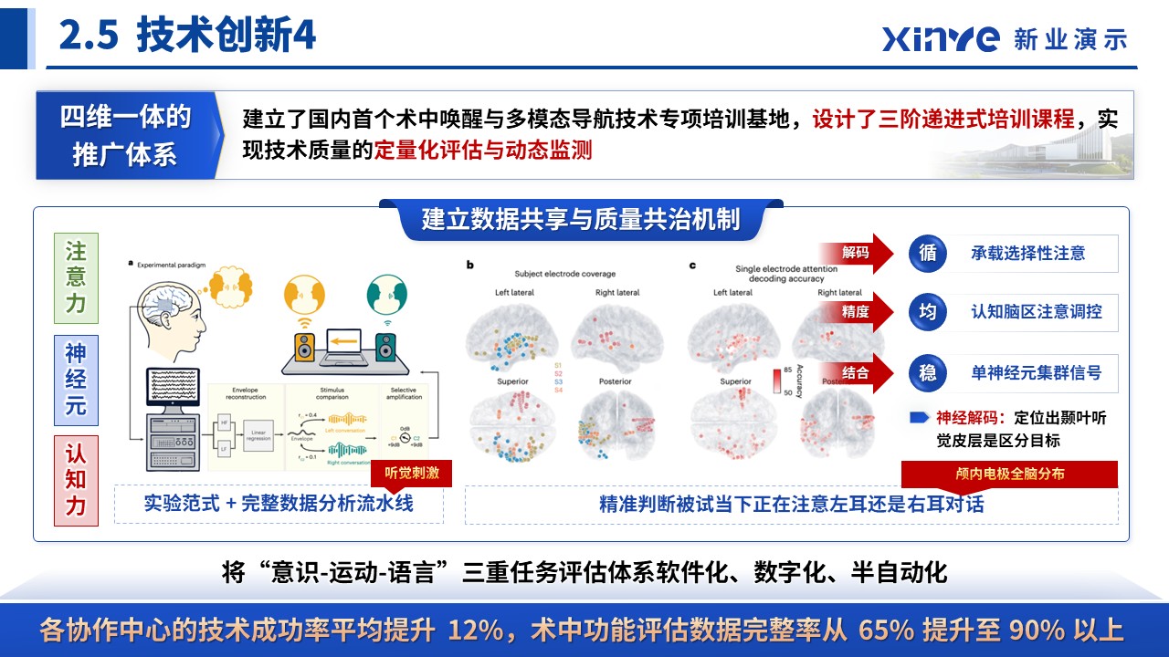 正高职称答辩（多模态神经—蓝色）第11页预览图