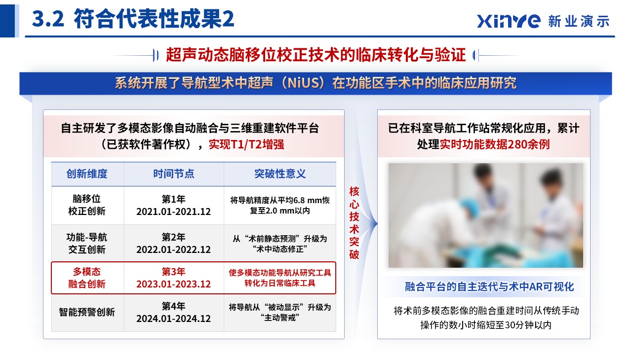 正高职称答辩（多模态神经—蓝色）第14页预览图