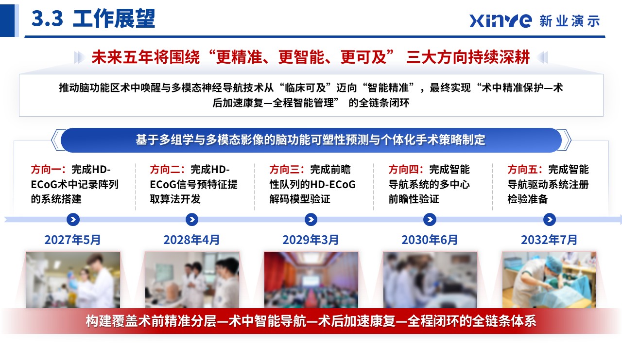 正高职称答辩（多模态神经—蓝色）第15页预览图