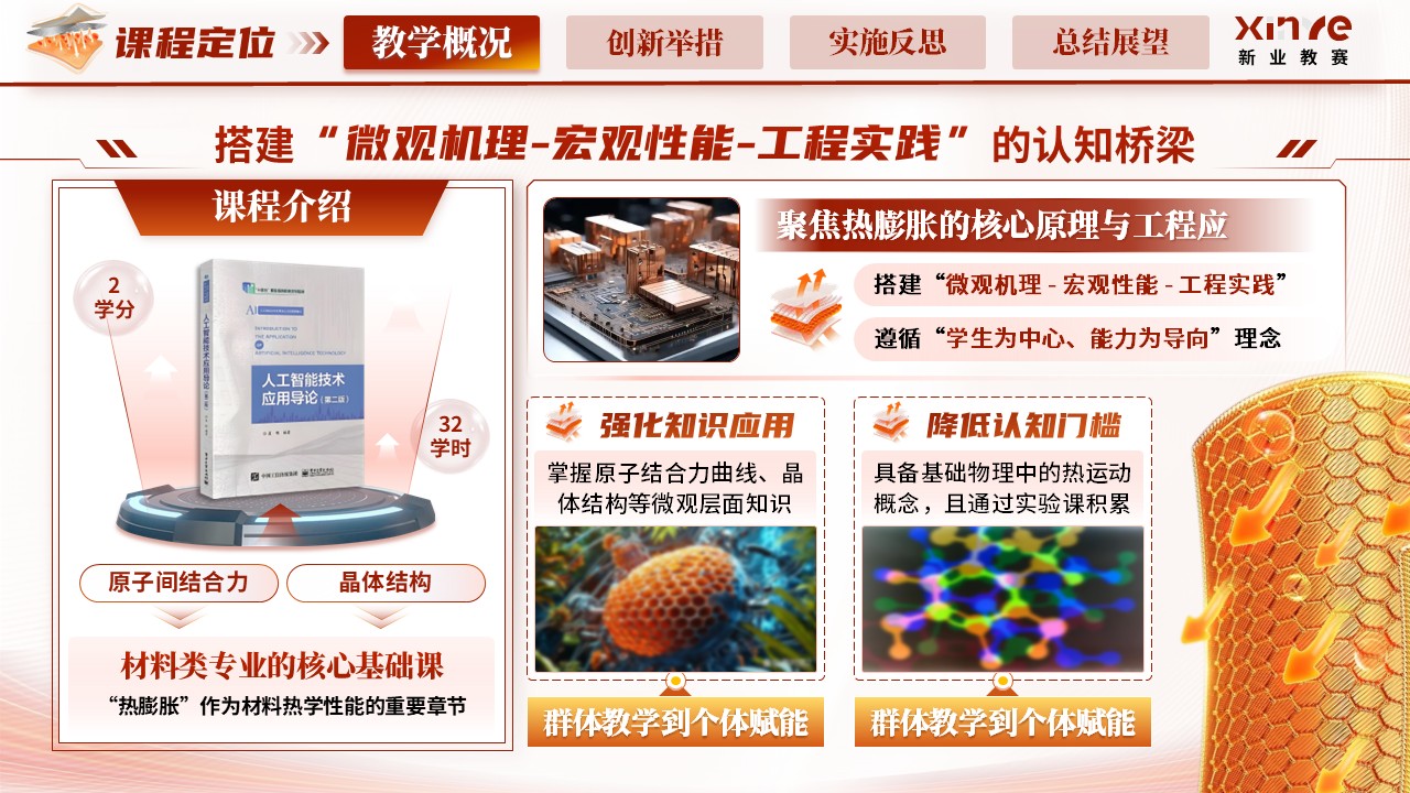 《材料热胀》青教赛第3页预览图