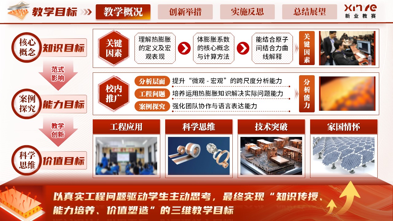 《材料热胀》青教赛第4页预览图