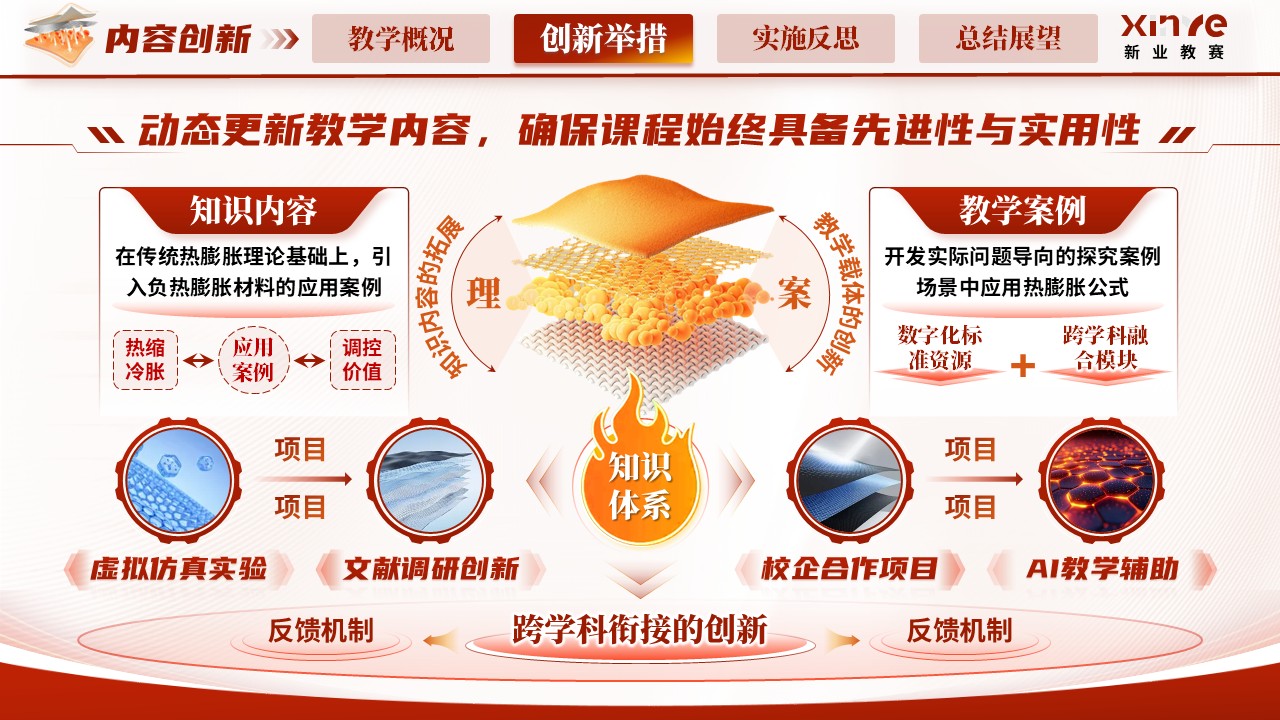 《材料热胀》青教赛第8页预览图