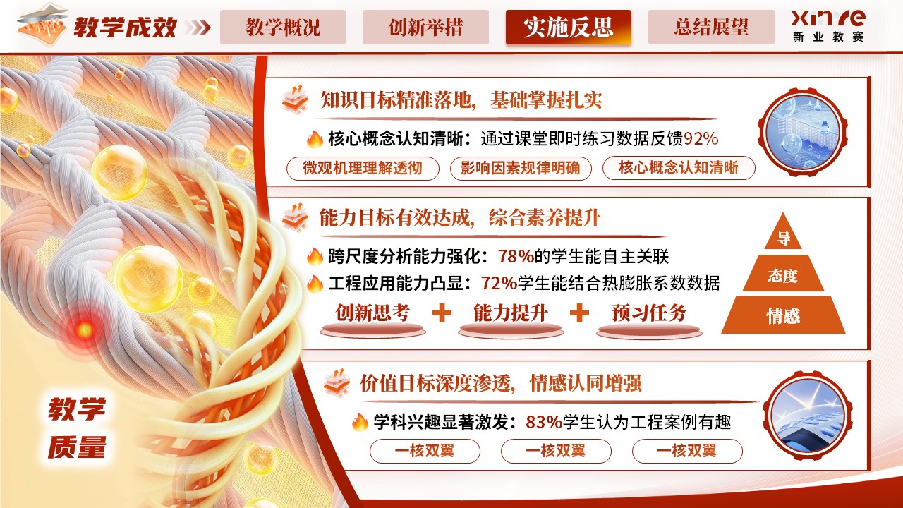 《材料热胀》青教赛第9页预览图