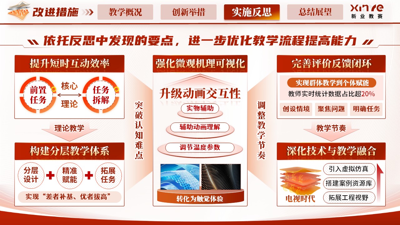 《材料热胀》青教赛第10页预览图