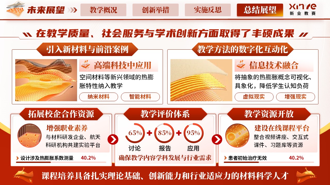 《材料热胀》青教赛第12页预览图