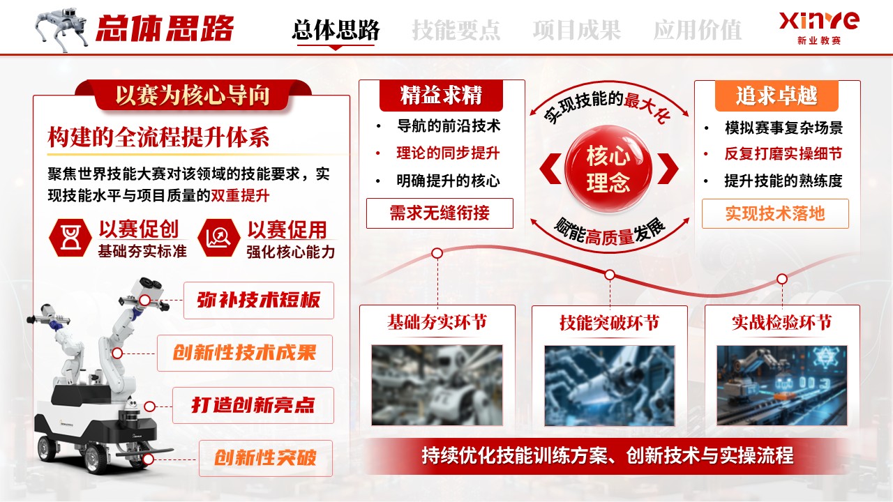 《智感赋定位，技精助世赛》世界技能大赛第3页预览图