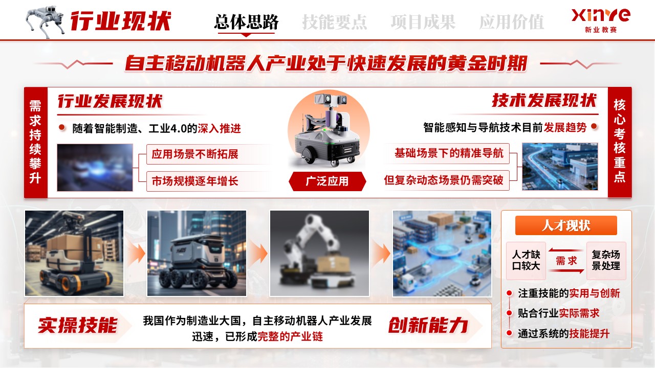 《智感赋定位，技精助世赛》世界技能大赛第5页预览图