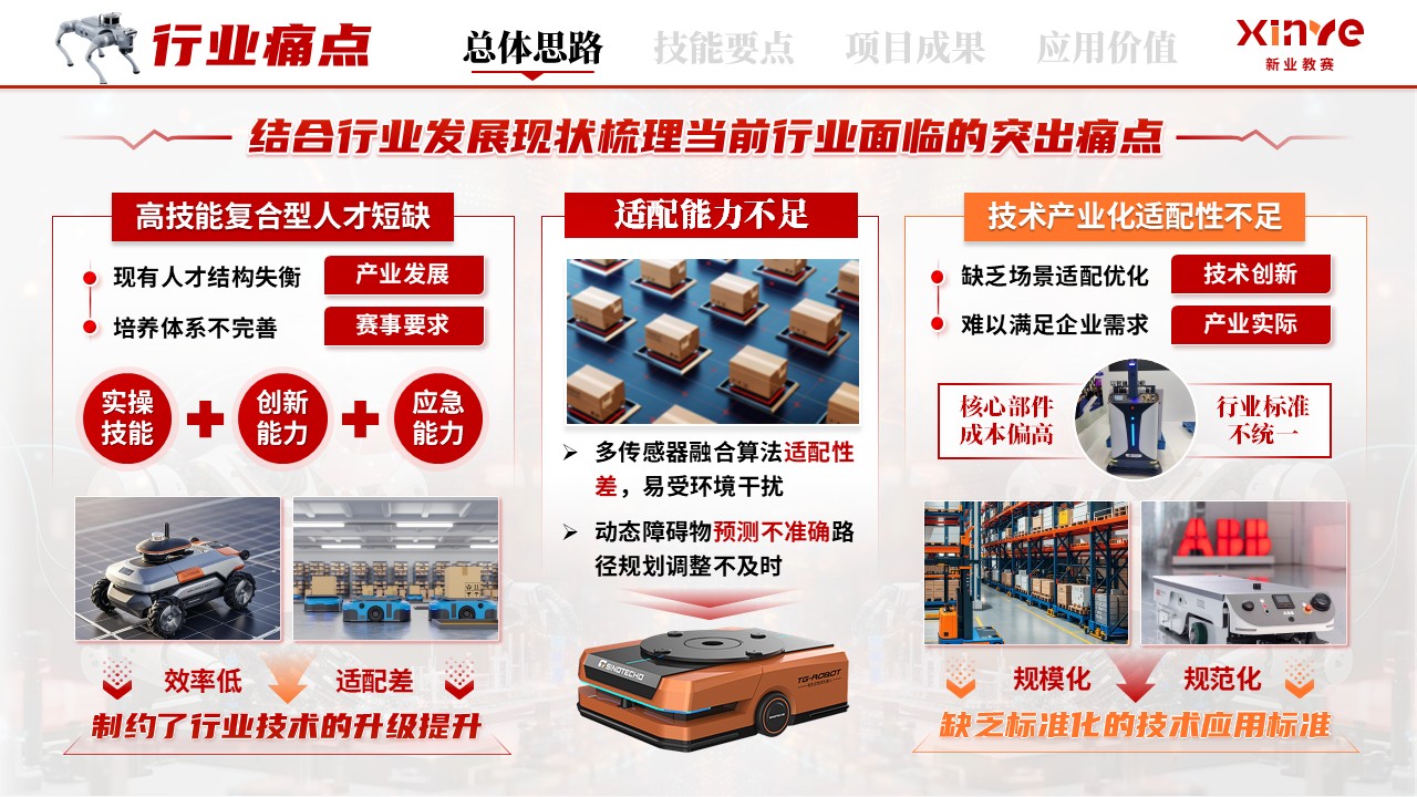 《智感赋定位，技精助世赛》世界技能大赛第6页预览图