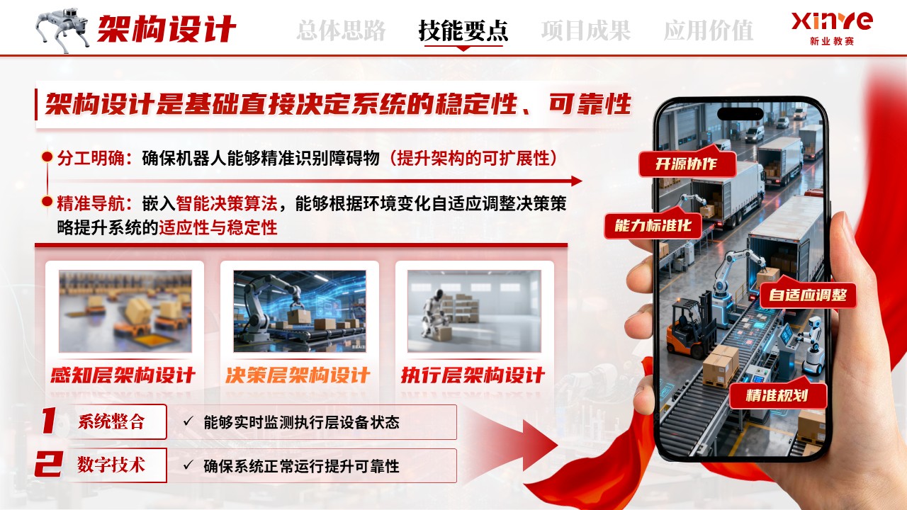 《智感赋定位，技精助世赛》世界技能大赛第7页预览图