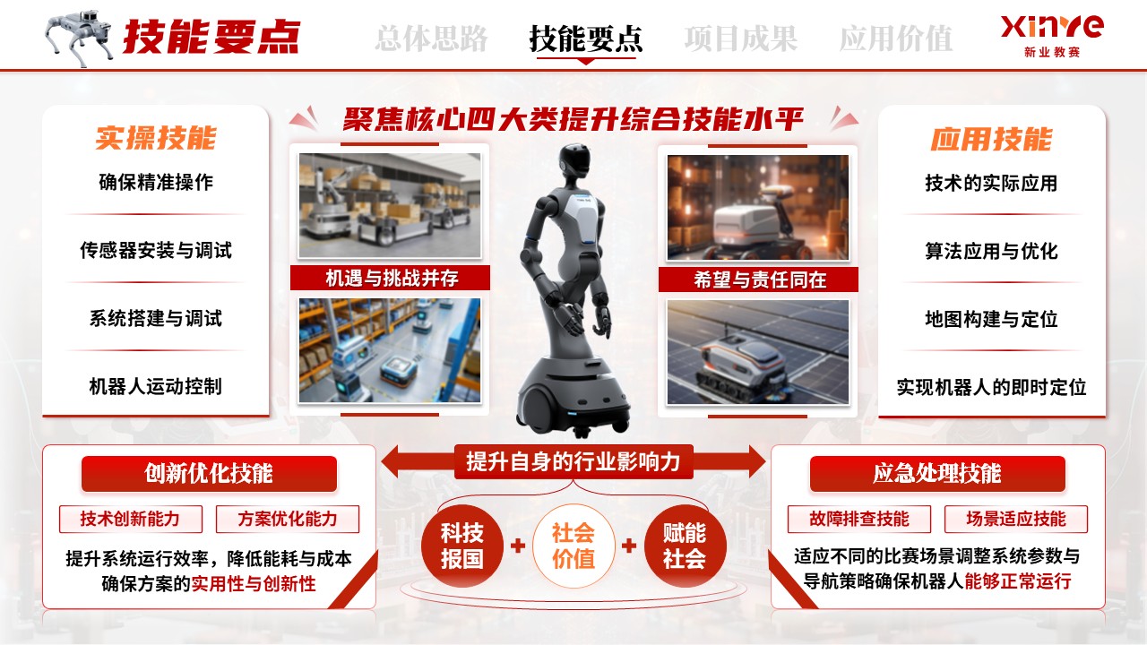 《智感赋定位，技精助世赛》世界技能大赛第9页预览图