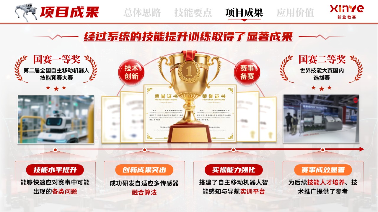 《智感赋定位，技精助世赛》世界技能大赛第10页预览图